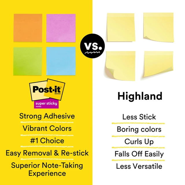 Alt view image 7 of 7 - Post-it Super Sticky Notes, 3 in. x 8 in., Energy Boost Collection 2 Pads/Pack, 45 Sheets/Pad Lined, Recyclable, Assorted Colors