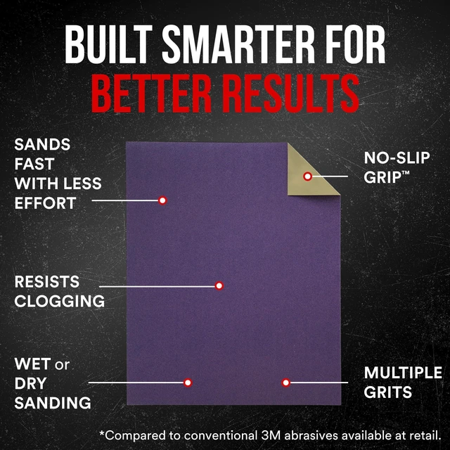 Alt view image 6 of 7 - 3M Advanced Sandpaper, 20-Pack, 150 Grit, 3M Pro Grade Precision, Features No-Slip Grip Backing, 9-in x 11-in, For Sanding Wood, Drywall, or Metal, Can be on Wet or Dry Surfaces (26150CP-P-G) |