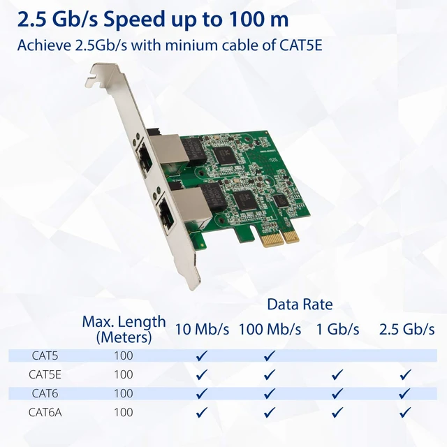 Alt view image 4 of 6 - Syba Dual 2.5 Gigabit Ethernet PCI-E Network Expansion Card RJ45 LAN Adapter Low Profile Bracket SD-PEX24066
