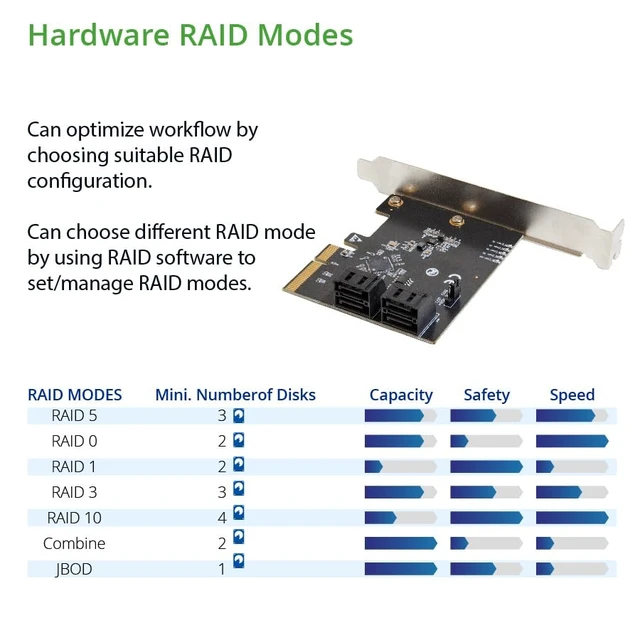 Alt view image 3 of 5 - 4 Port SATA III to PCI-e x2 RAID Expansion Card