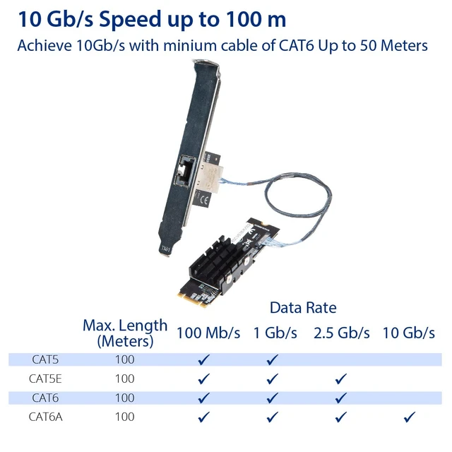 Alt view image 6 of 6 - IO Crest 10 Gigabit M.2 M Key Ethernet Network Expansion Card
