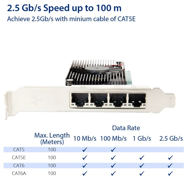 Alt view image 5 of 6 - Quad 2.5 Gigabit Ethernet PCI-E Network Expansion Card RJ45 LAN Adapter Low Profile Bracket SY-PEX24086