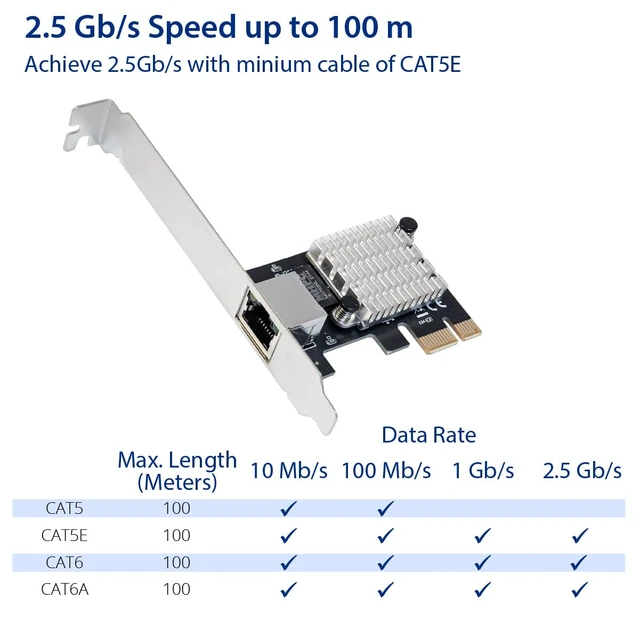 Alt view image 6 of 6 - IO CREST 2.5 Gigabit Ethernet PCI Express PCI-E Network Interface Card 10/100/1000/25000 Mbps RJ45 LAN Intel I225 Chipset, Black (SY-PEX24076)