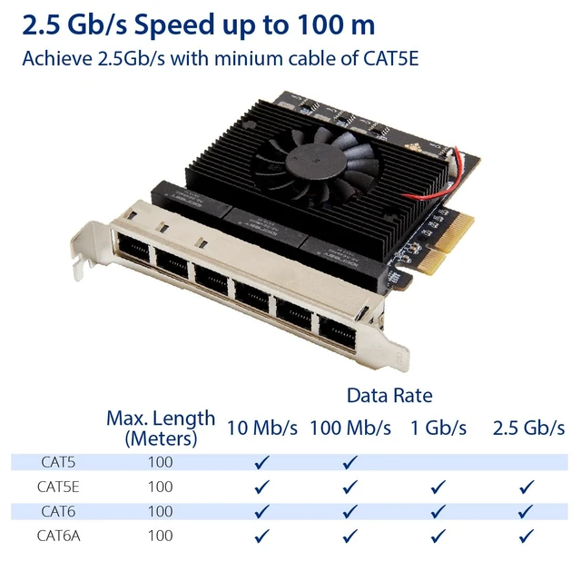 Alt view image 5 of 5 - 6 Port 2.5 Gigabit PCI-e x4 Ethernet Network Card