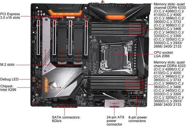 Alt view image 5 of 6 - GIGABYTE X299X AORUS MASTER LGA 2066 Intel X299 SATA 6Gb/s Extended ATX Intel Motherboard