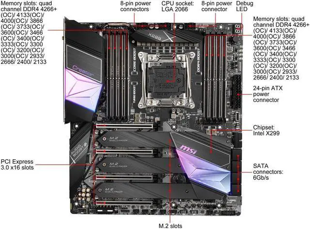 Alt view image 6 of 7 - MSI Creator X299 LGA 2066 Intel X299 SATA 6Gb/s Extended ATX Intel Motherboard
