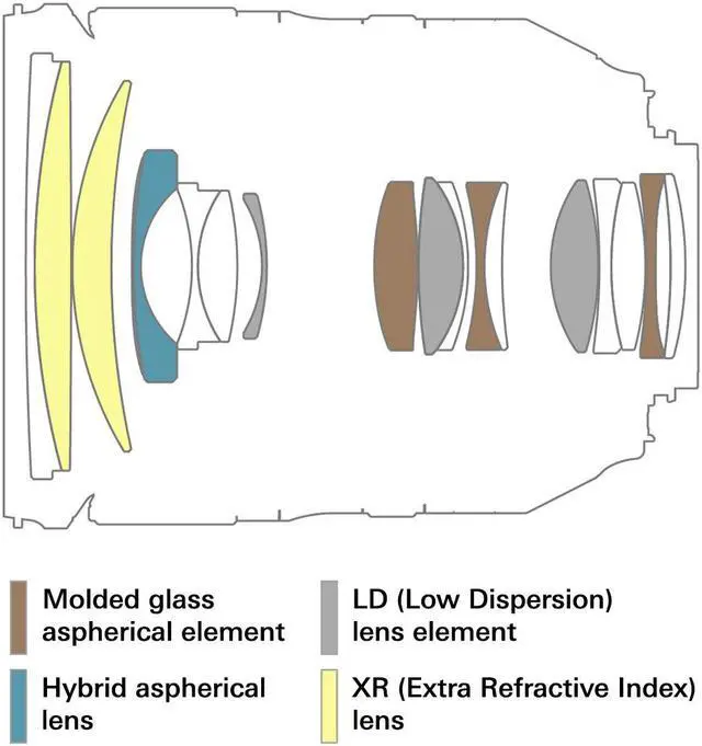 Alt view image 5 of 20 - Tamron 24-70mm f/2.8 Di VC USD G2 Lens - Canon