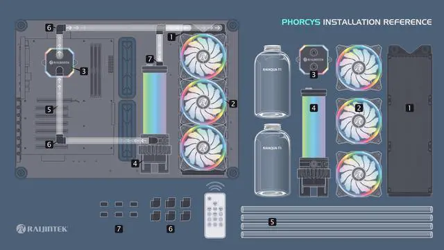 Alt view image 7 of 7 - PHORCYS PRO CA240, a full Water Cooling Kit, including  copper water block, 28mm thick copper radiator, D5 level pump, is a top premium quality water cooling total solution for gaming PC & enthusiasm