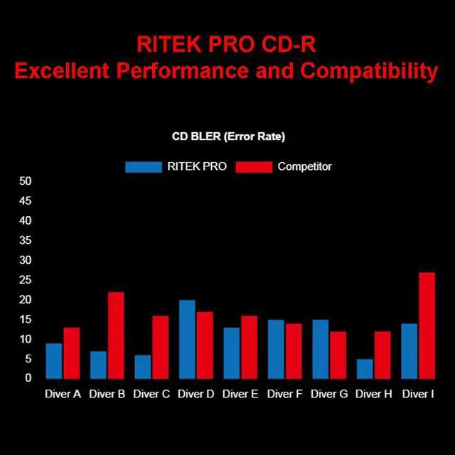 Alt view image 5 of 7 - 100 Pack Ritek Pro (Professional Grade) CD-R 52X 700MB White Inkjet Hub Printable Blank Media Recordable Disc