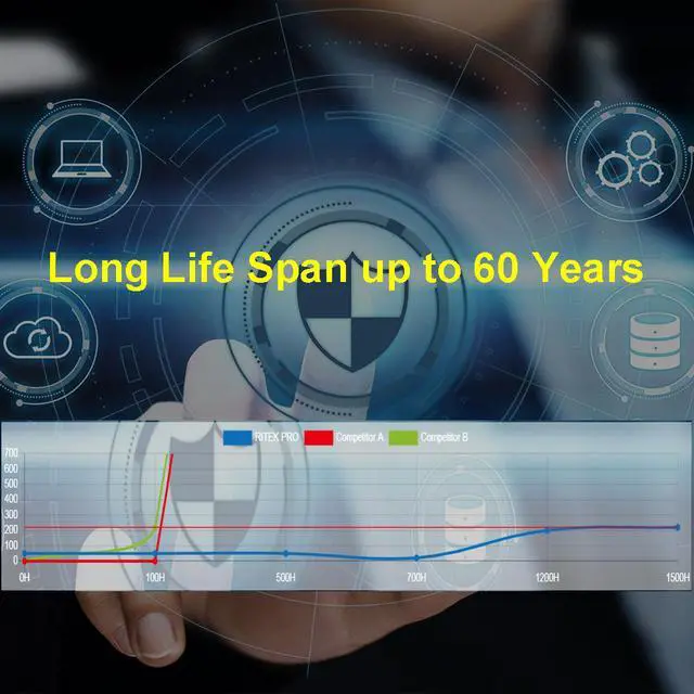 Alt view image 5 of 6 - 100 Pack Ritek Pro (Professional Grade) CD-R 52X 700MB White Thermal Hub Printable Blank Media Recordable Disc