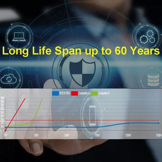 Alt view image 6 of 7 - 25 Pack Ritek Pro (Professional Grade) BD-R Blu-ray 4X 25GB Watershield Water Resistant Glossy White Inkjet Hub Printable Blank Recordable Disc