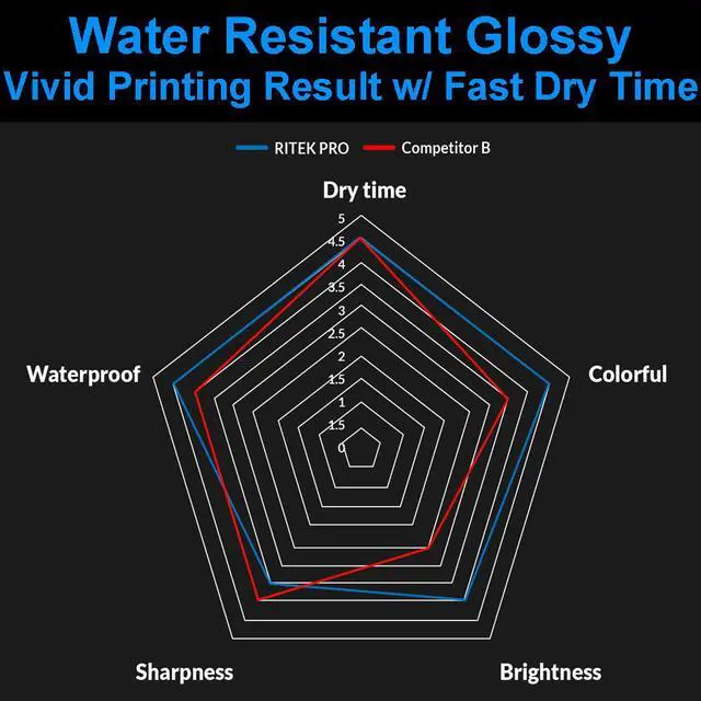 Alt view image 2 of 7 - 25 Pack Ritek Pro (Professional Grade) BD-R Blu-ray 4X 25GB Watershield Water Resistant Glossy White Inkjet Hub Printable Blank Recordable Disc