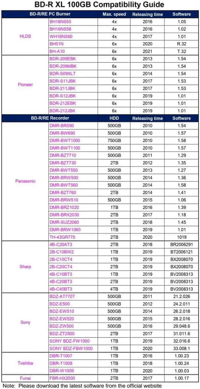 Alt view image 3 of 3 - 10 Pack Ritek BD-R XL BDXL 100GB Archival Grade Triple Layers 4X White Inkjet Hub Printable Blank Recordable Disc in Spindle