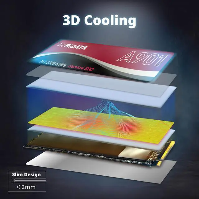 Alt view image 7 of 7 - RiDATA A901 1TB SLC Cache NVMe 1.4 PCIe Gen 4x4 M.2 2280 SSD Internal Solid State Drive 3D NAND R/W Speed Upto 7400/6400 MB/s HMB 3D Cooling Technology Compatible with PS5 Storage for Gaming Upgrade