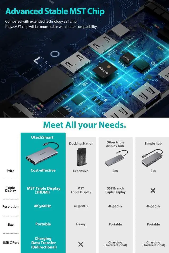 Alt view image 5 of 7 - USB C Hub, USB C Docking Station, UtechSmart Triple Display 12 in 1 Type C Laptop Dock Station Adapter Compatible for MacBook and Windows(3HDMI PD3.0 SD TF Card Reader Gigabit Ethernet 4USB Ports)