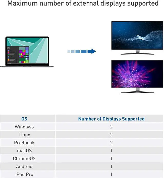Alt view image 7 of 7 - Cable Matters 10Gbps USB C Dock (USB C Docking Station) with Dual 4K HDMI and 80W Laptop Charging for Windows Computers - USB-C and Thunderbolt 3 Port Compatible