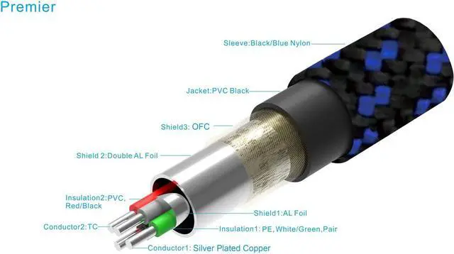 Alt view image 3 of 3 - Pangea Audio Premier USB Cable A to B (1.0 Meter)