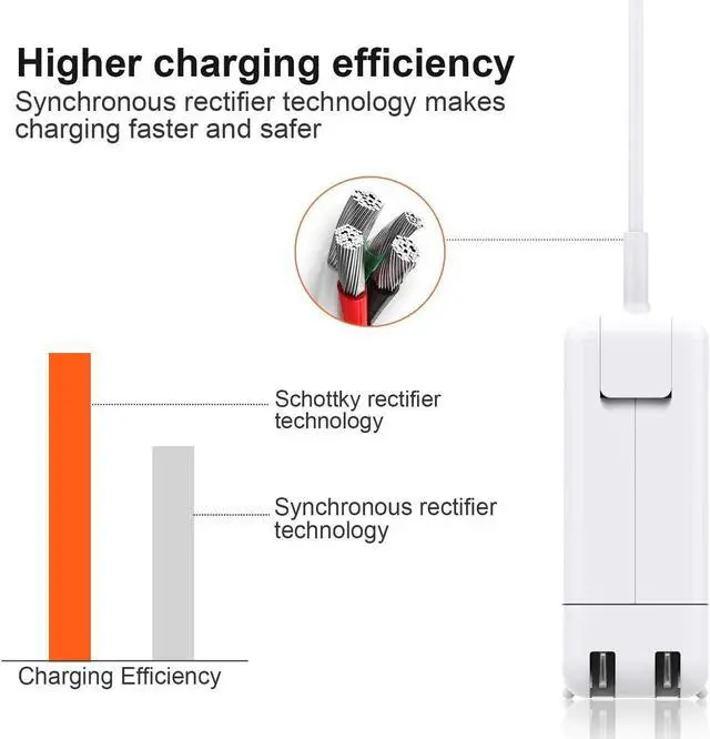 Alt view image 5 of 6 - Tancold Charger 45W T-Type Charger Compatible With Mac book Air 11-inch & 13 inch Between 2012-2016