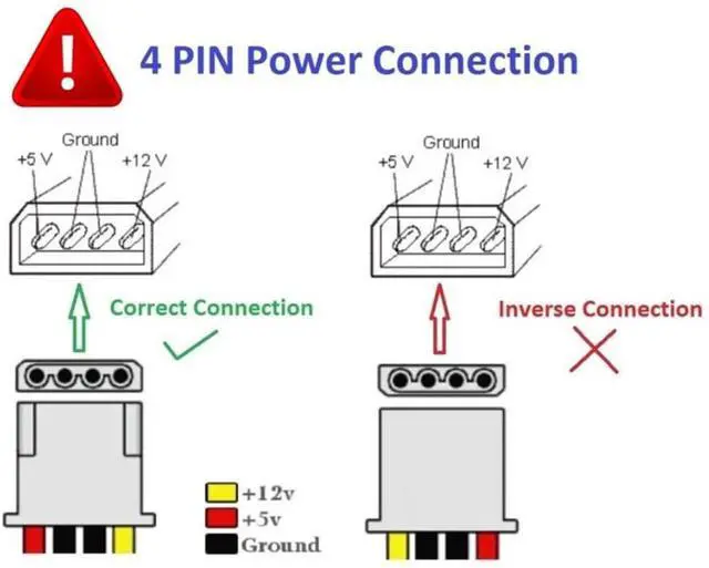 Alt view image 6 of 7 - Entweg Internal Card Reader Multi-Function USB 3.0 Hub eSATA SATA Port Internal Card Reader PC Dashboard Media Front Panel Audio for SD MS CF TF M2 MMC Memory Cards Fits 5.25" Bay