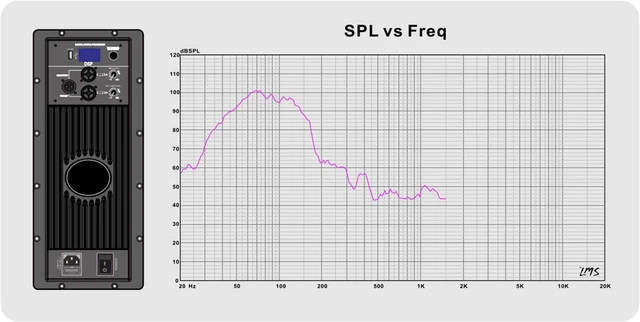 Alt view image 7 of 7 - PSG Audio CHAOS 18 2400W 18 Powered Subwoofer with DSP
