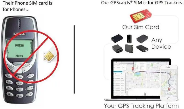 Alt view image 5 of 5 - GPS.cards SIM for KHD KG100 Truck Tracking Device + Live Locator + No Contracts