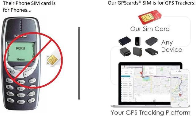 Alt view image 5 of 5 - GPS.cards SIM for MiniFinder Nano GPS Car Tracker + Detailed GPS Tracking