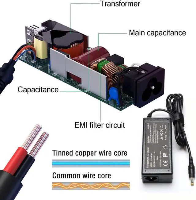 Alt view image 5 of 6 - 65W Laptop AC Adapter for Acer-Aspire E15 ES1 E1 E5; E1-571 E5-575G E1-510P E1-521 E3-111 E5-511P E5-521 E5-522 E5-551 E5-571 E5-573G ES1-111M ES1-411 ES1-511 ES1-521 ES1-531 E1-572-6870