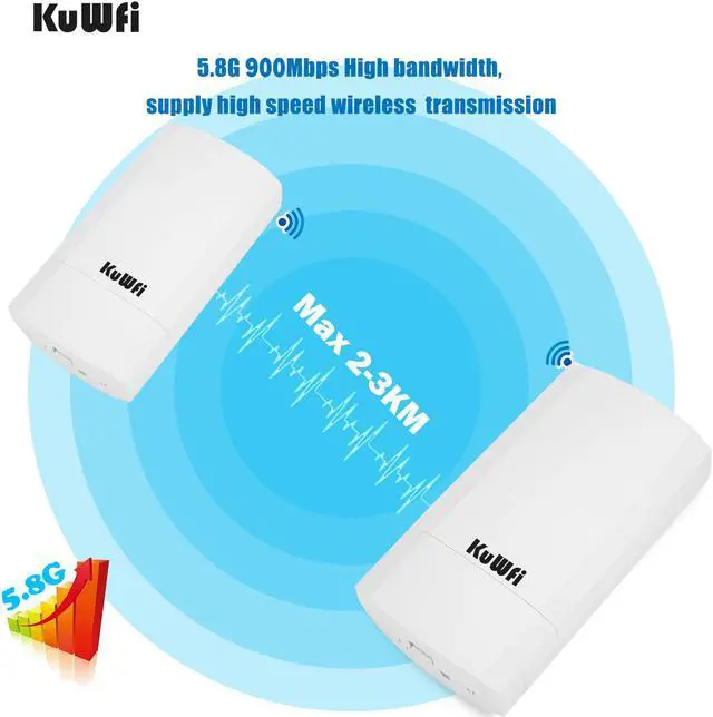 Alt view image 2 of 7 - KuWFi 2-Pack Wireless Long Range WiFi Bridge 5.8G 900Mbps Point to Point Access Point Indoor/Outdoor AP CPE Kit Supports 2-3KM Anti-Interference for PTP/PTMP