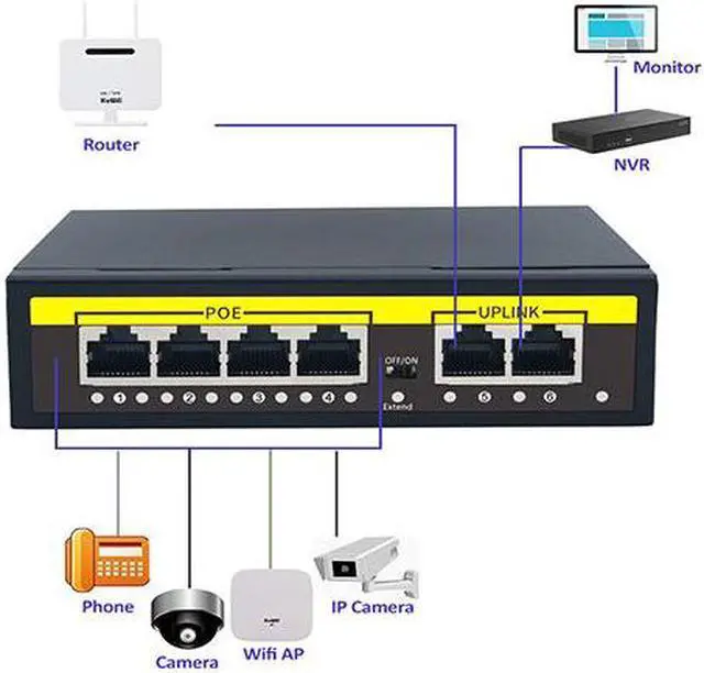 Alt view image 5 of 7 - KuWFi 4 Port Ethernet Network Switch - Office Ethernet Splitter | Plug & Play Active POE Switch with 2 UP-Link Ports 60W