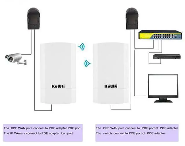 Alt view image 4 of 6 - KuWFi 2-Pack Wireless Ethernet Bridge, Long Range WiFi Access Point 5.8G Outdoor AP CPE Kit IP65 Waterproof WiFi Bridge Point to Point Support PTP/PTMP(Pre-Program)