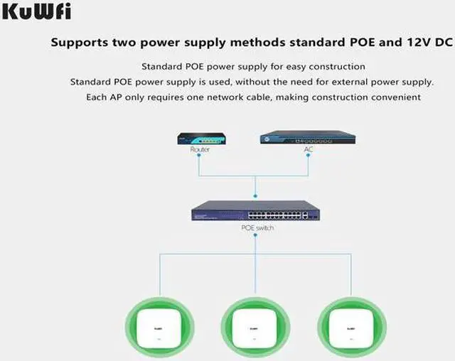 Alt view image 4 of 6 - KuWFi 1800Mbps WiFi 6 Router Wireless Ceiling AP WiFi Range Extender Wireless Access Point Dual Band 2.4Ghz&5.8Ghz LAN 48V POE
