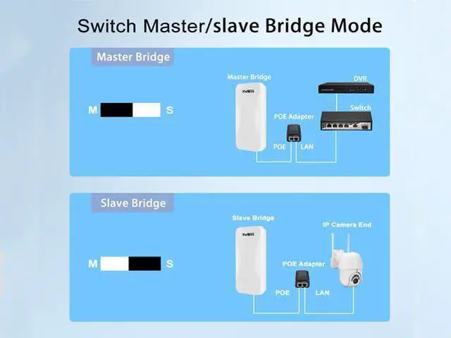 Alt view image 5 of 5 - KuWfi Wifi Router 300Mbps Outdoor Wireless Bridg 2.4G Wireless Repeater/Wifi Signal Amplifier Wifi Extender Point to Point 1KM