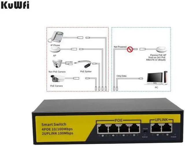Alt view image 4 of 4 - KuWFi POE Switch 10/100Mbps 4 POE+2 Uplink Port Fast Ethernet Network Switch 250M Transmission IEEE802.3AT/AF for IP Camera NVR