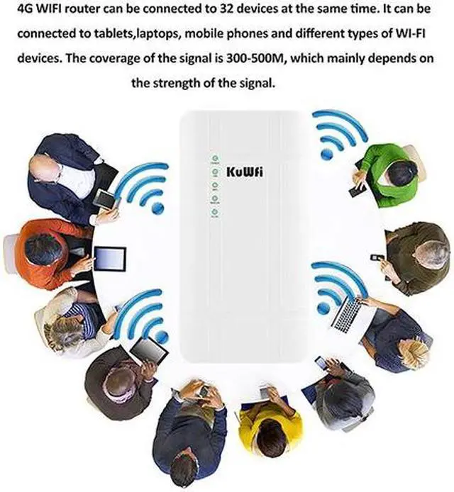 Alt view image 3 of 7 - 4G Wifi Router 300Mbps Wireless Outdoor 4G Router Hotspot Wifi Modem Builtin 4G 5dBi antenna Support 32 Users Use for IP Camera