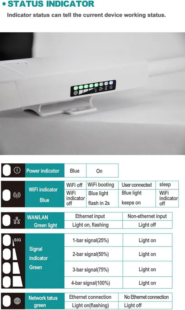Alt view image 6 of 20 - KuWFi Waterproof Outdoor 4G LTE CPE SIM Card WiFi Router 150Mbps CAT4 SIM LTE Routers Work with IP Camera or Outside WiFi Coverage with 2pcs Antenna Only Work with SIM Card Mode