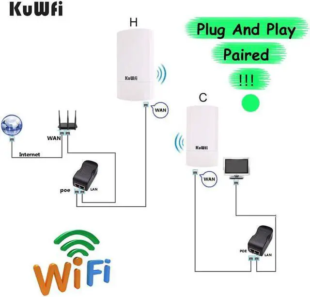 Alt view image 4 of 7 - KuWFi Point to Point Wireless Long Range WiFi Bridge 2.4G 300Mbps Access Point Indoor/Outdoor AP CPE Kit for PTP/PTMP (Pre-Program WDS)