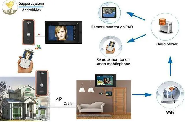Alt view image 6 of 7 - 7inch Wired Wifi IP Video Door Phone Doorbell Intercom Entry System with Aluminum Alloy 1000TVL Wired Camera Night Vision