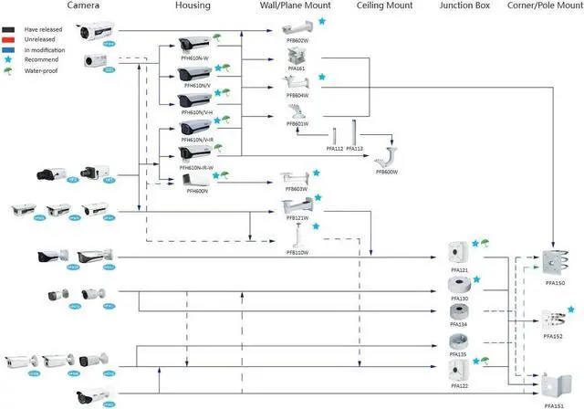 Alt view image 12 of 12 - PFA130-E Security Camera Bracket Wall Mounting Junction Box IP66 Water-Proof for HAC-HDW1100, IPC-HDW1000/HDW1200/HDW3200/HDW4100/HDW4200/HDW4300S