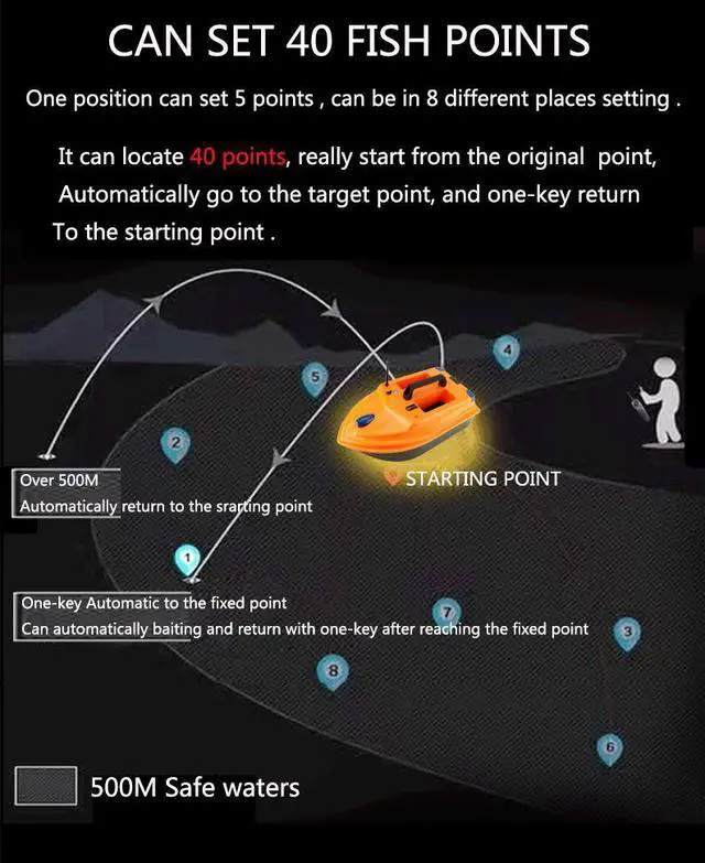 Alt view image 5 of 7 - GPS Location Smart RC Fishing Bait Boat 500M/0.3mi Auto Return Fish Finder Tool intelligent Auto Lure Remote Control Fishing Boat 3KG/6.6lb Bait Fish finder dual motors 2 Bait One-Key Return
