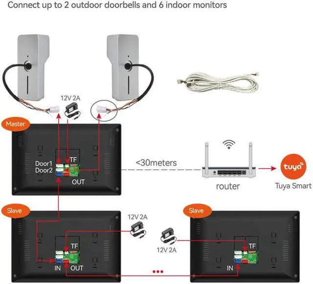 Alt view image 6 of 7 - visiPower 7" Screen 1080P 2MP HD Wired WiFi Video Doorbell Intercom System, Remote Phone Tuya APP Control, Phone unlock Video Recording 2-Way Audio Motion Detection Camera, 2 doorbell + 3 monitor