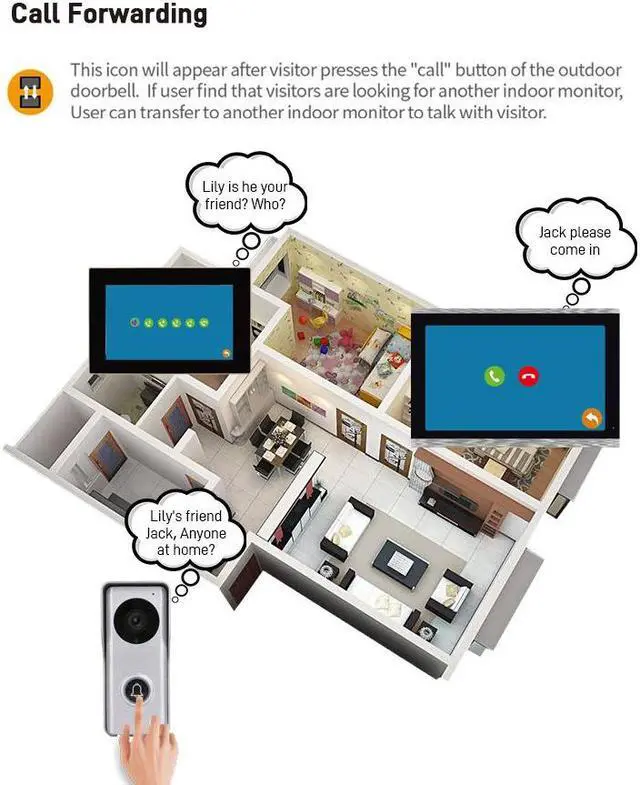 Alt view image 2 of 7 - 10" Screen 1080P 2MP HD Wired WiFi Video Doorbell Intercom System, Remote Phone Tuya APP Control, Support Phone unlock Video Recording 2-Way Audio Motion Detection IR Camerar 1 doorbell + 3 monitor,