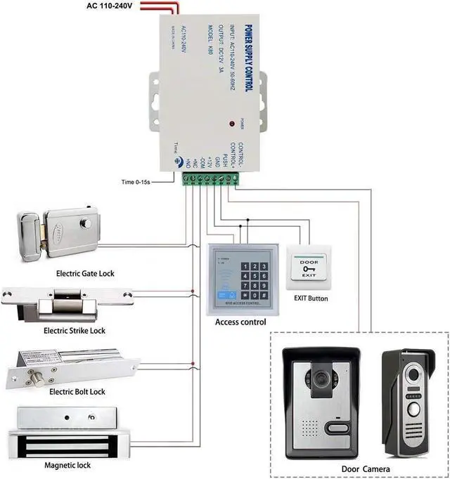 Alt view image 4 of 7 - Power Supply Control, AC 110-240V to DC 12V 3A Power Supply Controller for Door Access Control System, Video Doorbell, Electric Strike Lock, Bolt Lock, Magnetic Lock, Power Supply Controller 50-60Hz