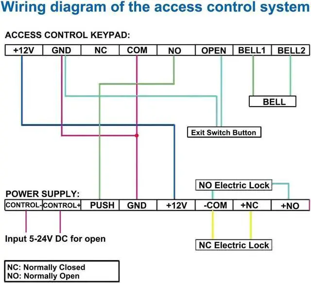 Alt view image 5 of 7 - Power Supply Control, AC 110-240V to DC 12V 3A Power Supply Controller for Door Access Control System, Video Doorbell, Electric Strike Lock, Bolt Lock, Magnetic Lock, Power Supply Controller 50-60Hz