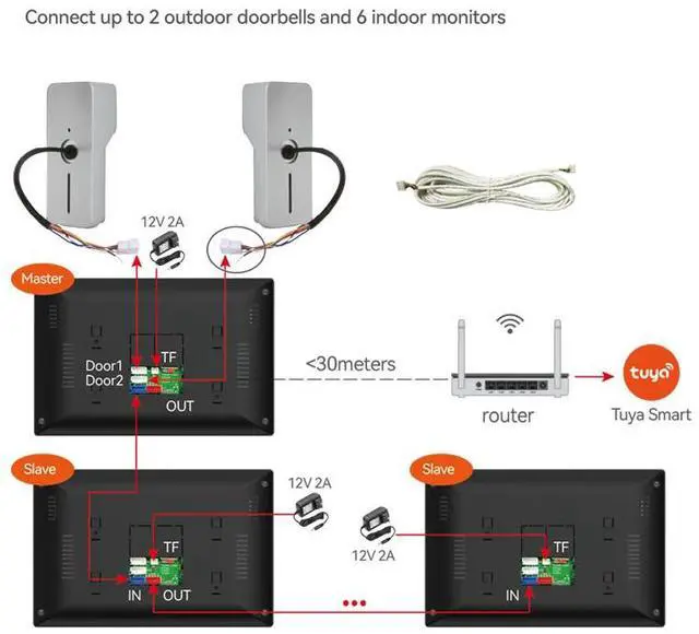 Alt view image 7 of 7 - visiPower 10" Screen 1080P 2MP HD Wired WiFi Video Doorbell Intercom System, Remote Tuya APP Control, Support Phone unlock Video Recording 2-Way Talk Motion Detection IR Camera 2 doorbell + 3 monitor