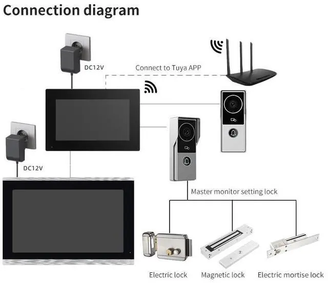 Alt view image 5 of 7 - visiPower 10" Screen 1080P 2MP HD Wired WiFi Video Doorbell Intercom System, Remote Tuya APP Control, Smart Phone unlock Video Recording 2-Way Audio Motion Detection IR Camera 2 doorbell + 2 monitor