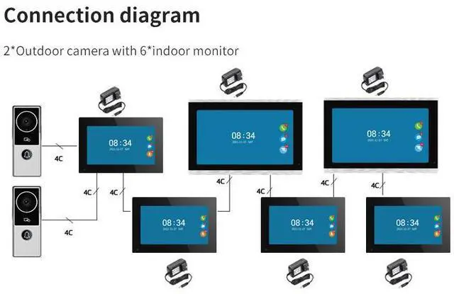 Alt view image 7 of 7 - visiPower 7" Screen 1080P 2MP HD Wired WiFi Video Doorbell Intercom System, Remote Phone Tuya APP Control, Phone unlock Video Recording 2-Way Audio Motion Detection Camera, 2 doorbell + 3 monitor