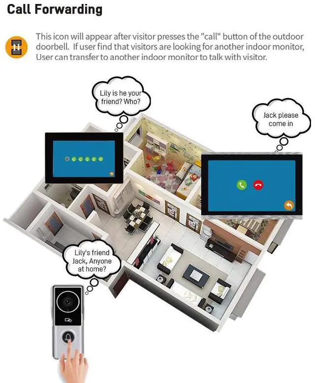 Alt view image 6 of 7 - visiPower 10" Screen 1080P 2MP HD Wired WiFi Video Doorbell Intercom System, Remote Phone Tuya APP Control, Phone unlock Video Recording 2-Way Audio Motion Detection IR Camera  1 doorbell + 2 monitor