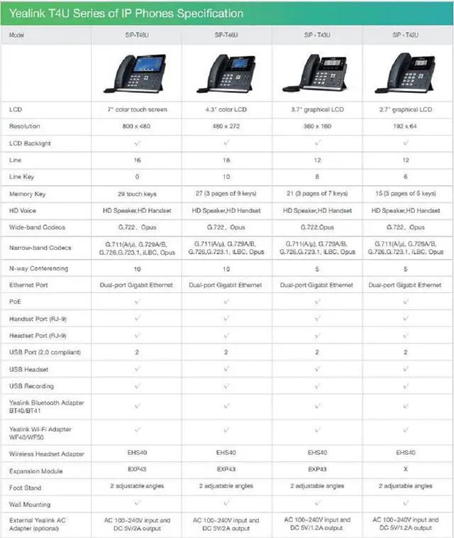 Alt view image 9 of 10 - Yealink Unified Firmware Enhanced SIP Phone T43U