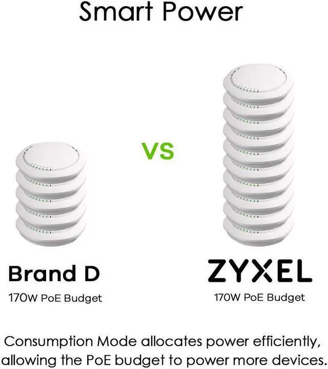 Alt view image 7 of 7 - ZyXEL GS1900-24HP, 24-port GbE L2 PoE Smart Switch, rackmount, 170 Watt