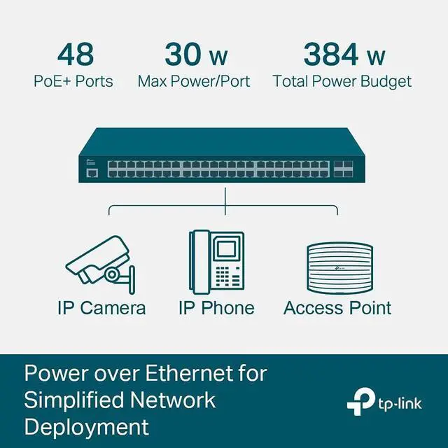 Alt view image 3 of 5 - TP-Link TL-SG3452P | 48 Port Gigabit L2+ Managed PoE Switch | 48 PoE+ Port @384W, 4 x SFP Slots | PoE Auto Recovery | Omada SDN Integrated | IPv6 | Static Routing | 5 Year Manufacturer Warranty